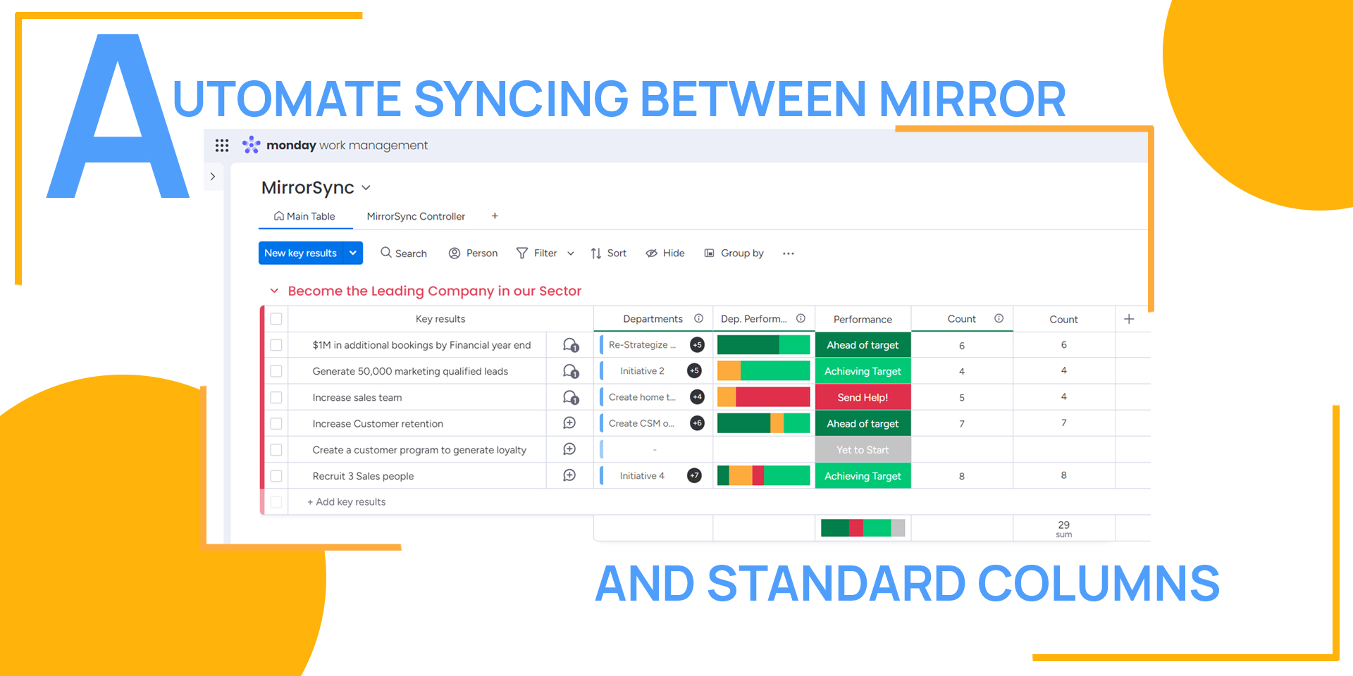 A monday board where the mirrored Dep. Performance and Count columns are synced into regular Performance and Count columns